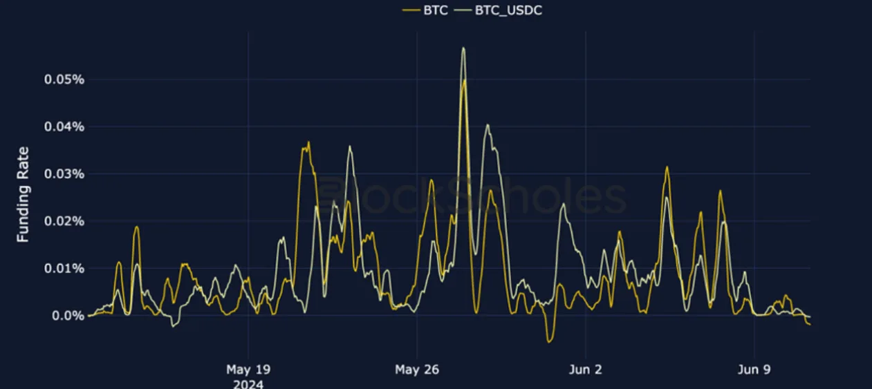 Deribit_Insights - Crypto Derivatives: Analytics Report – Week 24 - Image (6/25)