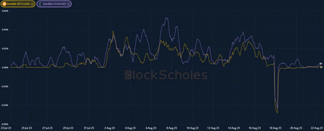Deribit_Insights - Weekly Commentary: Hedge Trimming - Image (2/3)