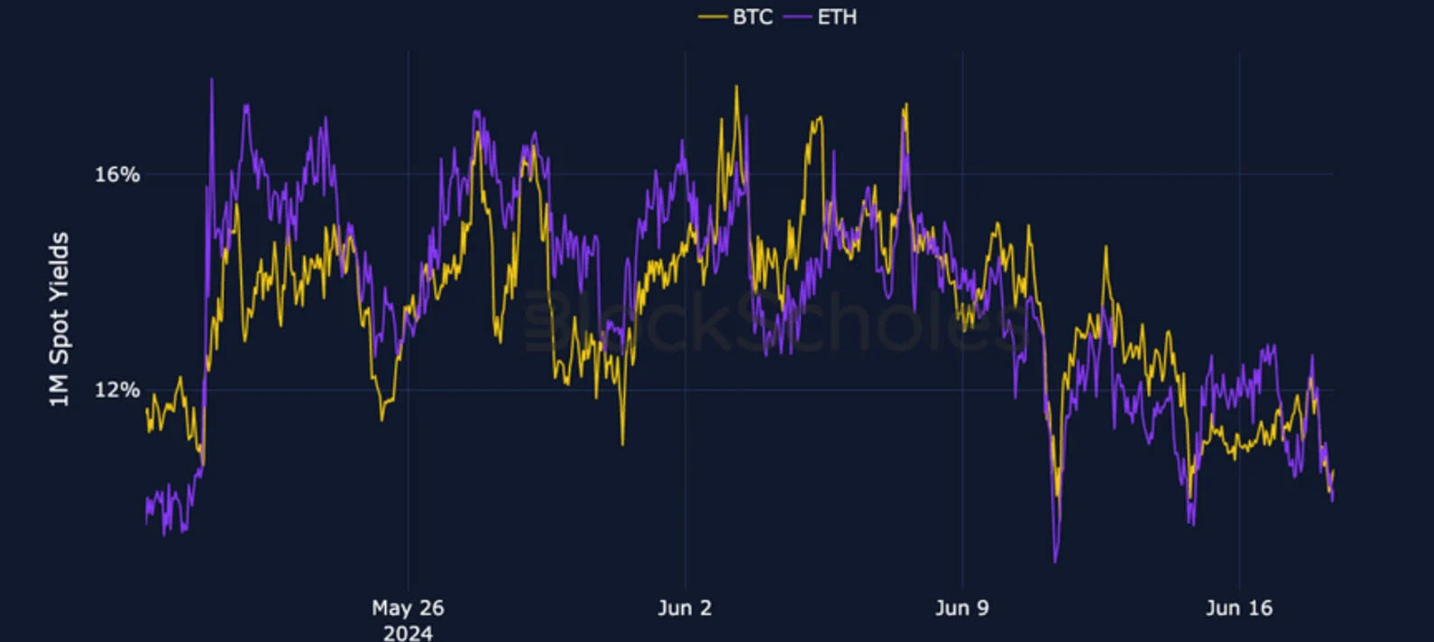 Deribit_Insights - Crypto Derivatives: Analytics Report – Week 25 - Image (1/25)