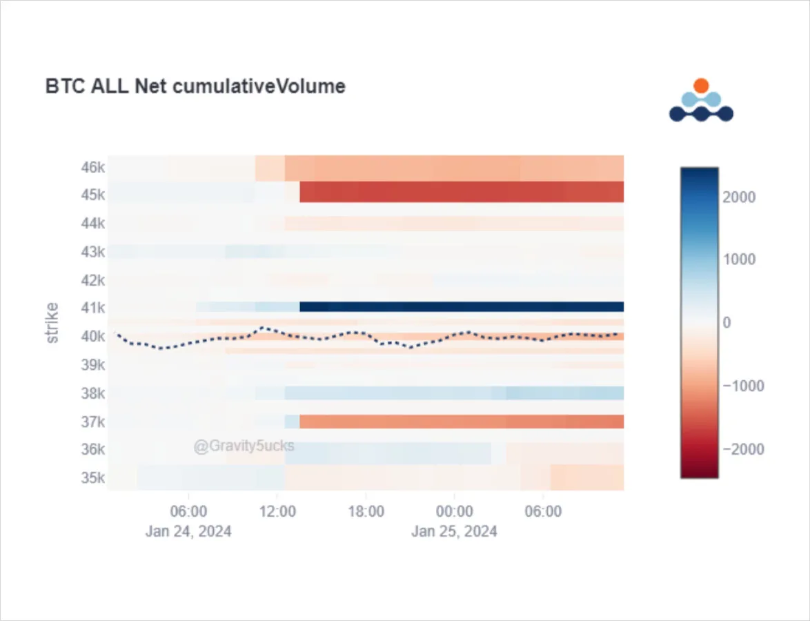 Deribit_Insights - Option Flow: All Eyes On GBTC - Image (4/5)