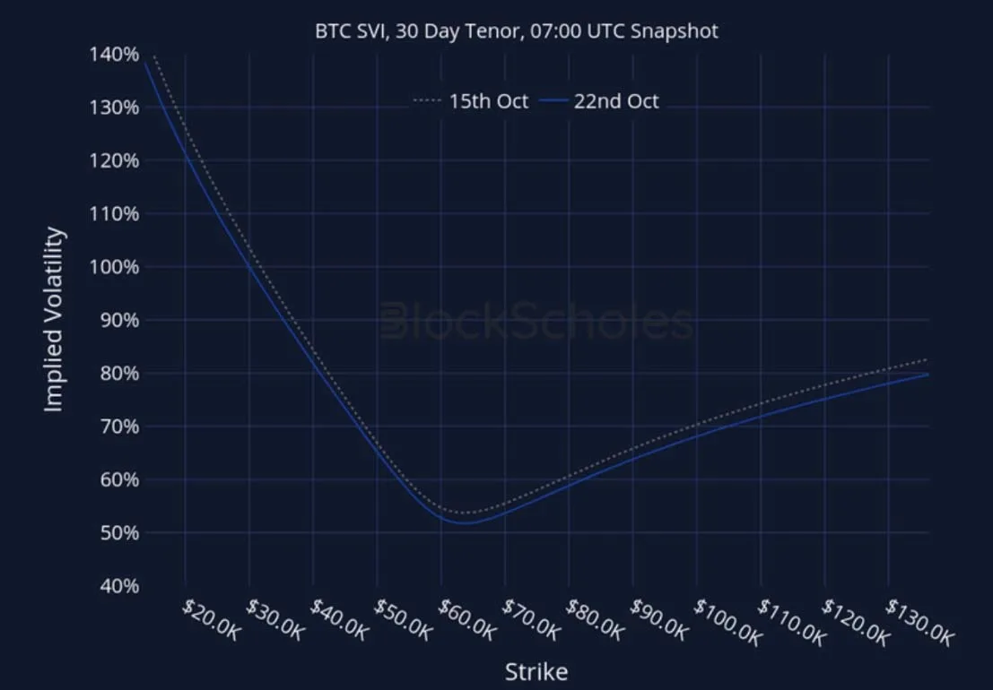 Deribit_Insights - Crypto Derivatives: Analytics Report – Week 43 - Image (26/27)