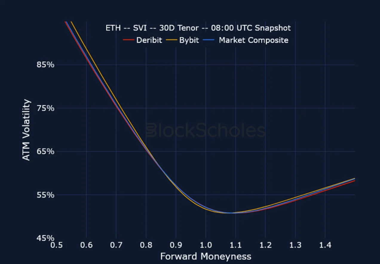Deribit_Insights - Crypto Derivatives: Analytics Report – Week 25 - Image (13/15)