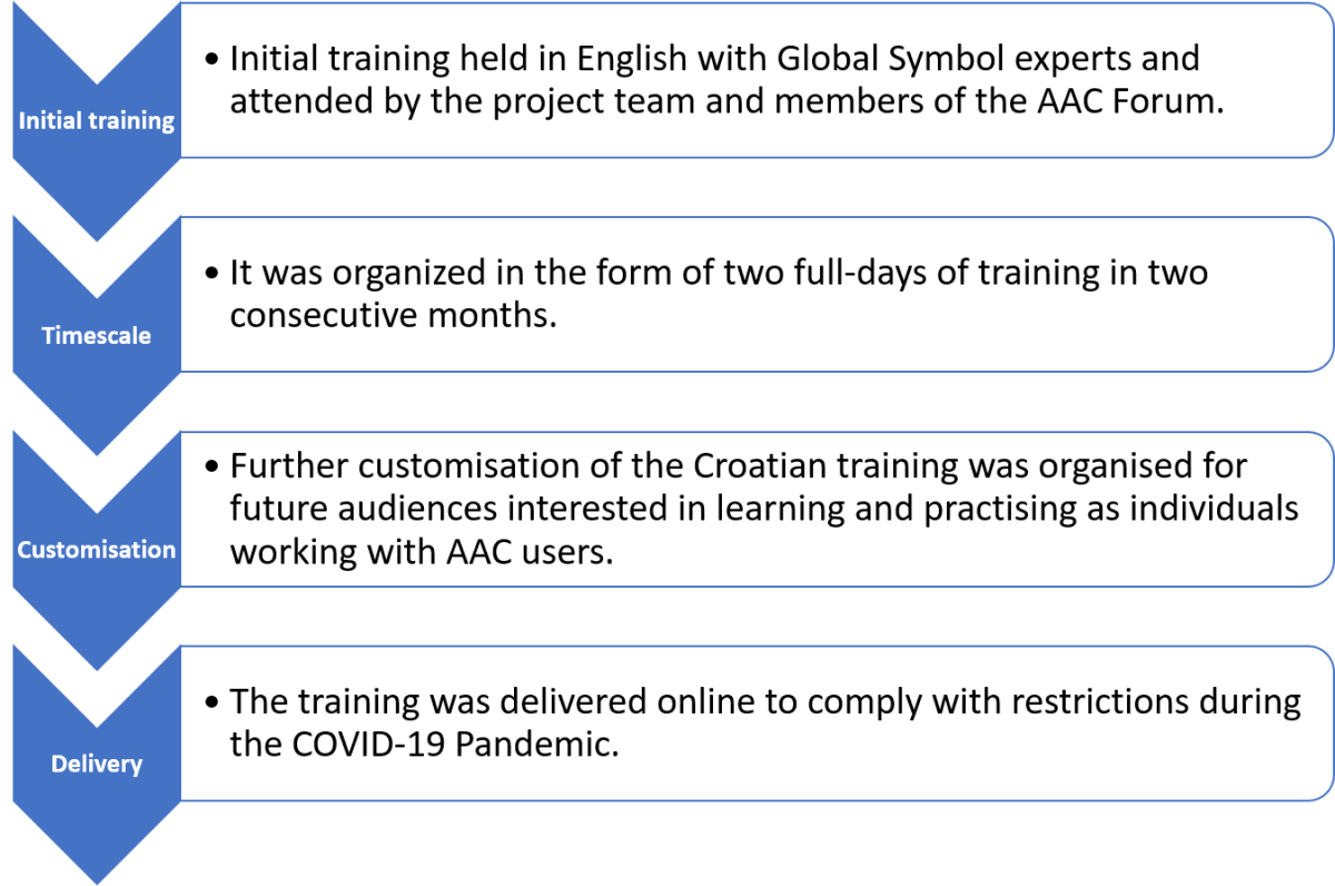 croatian training plan