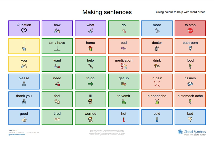 making sentences