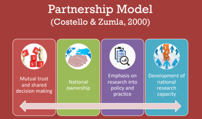 Partnership model