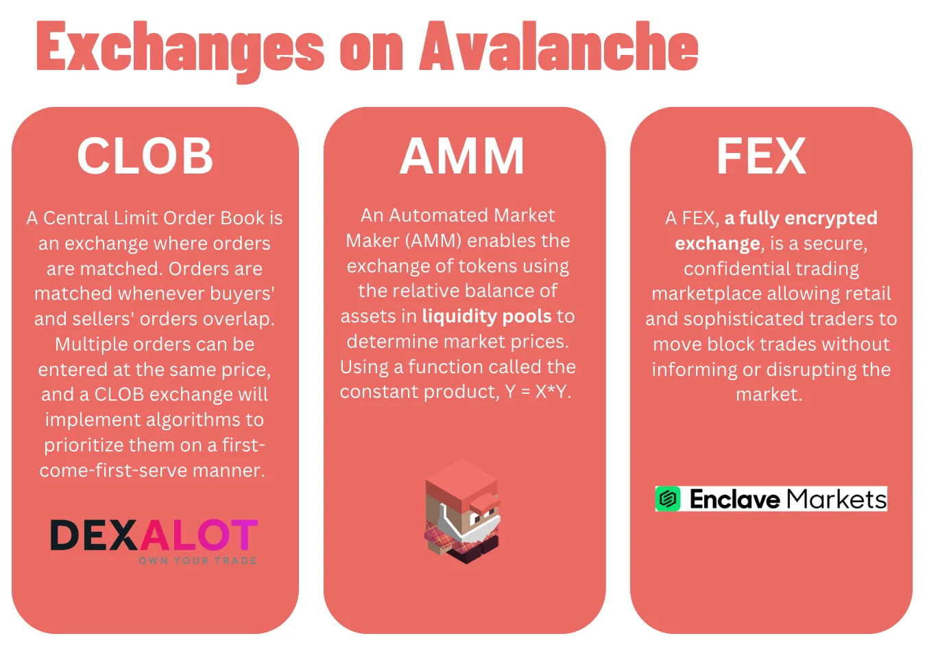 Exploring the Exchange Landscape on Avalanche