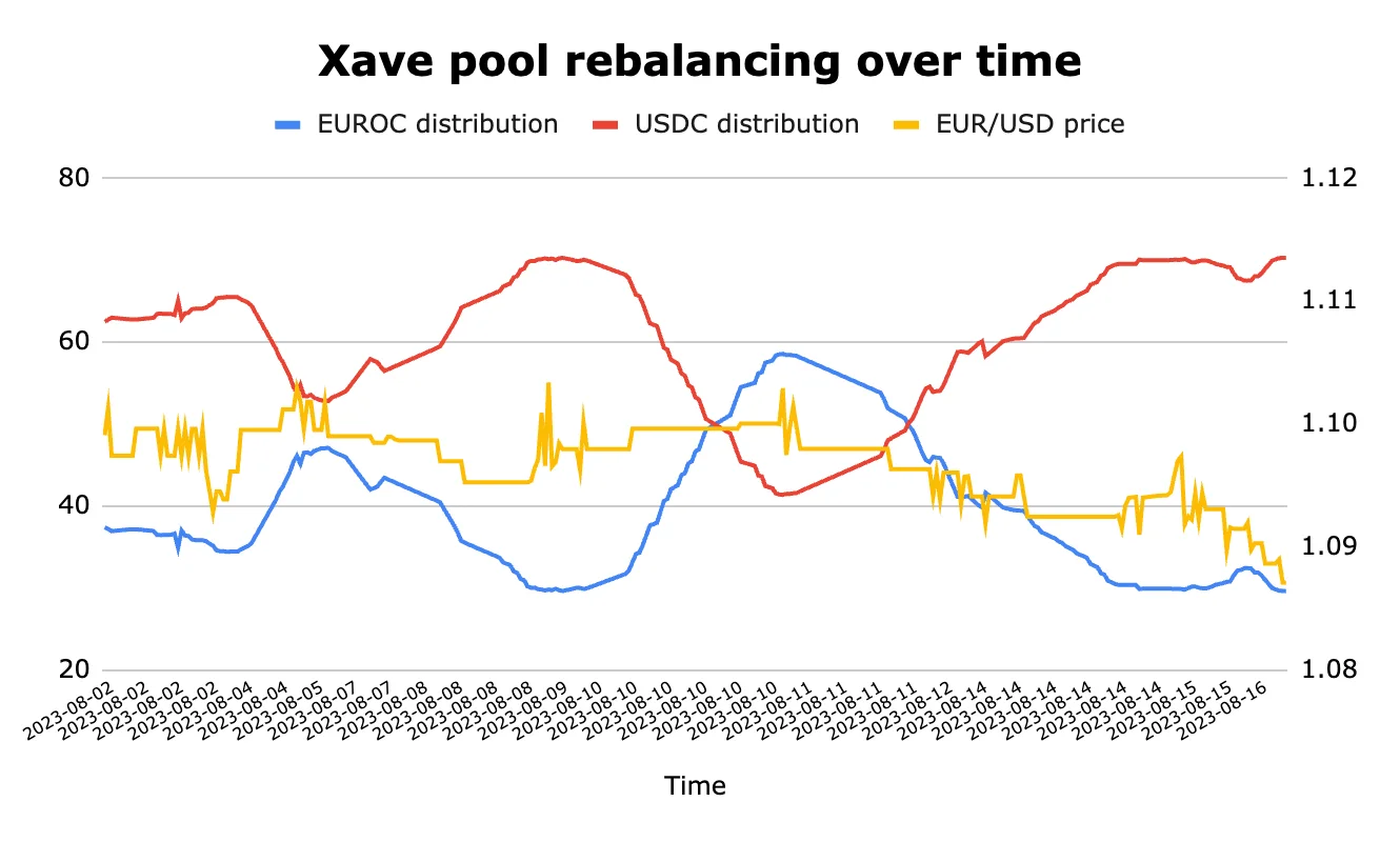 The Tangible Benefits of Bringing Non-USD Stablecoins and FX On-Chain