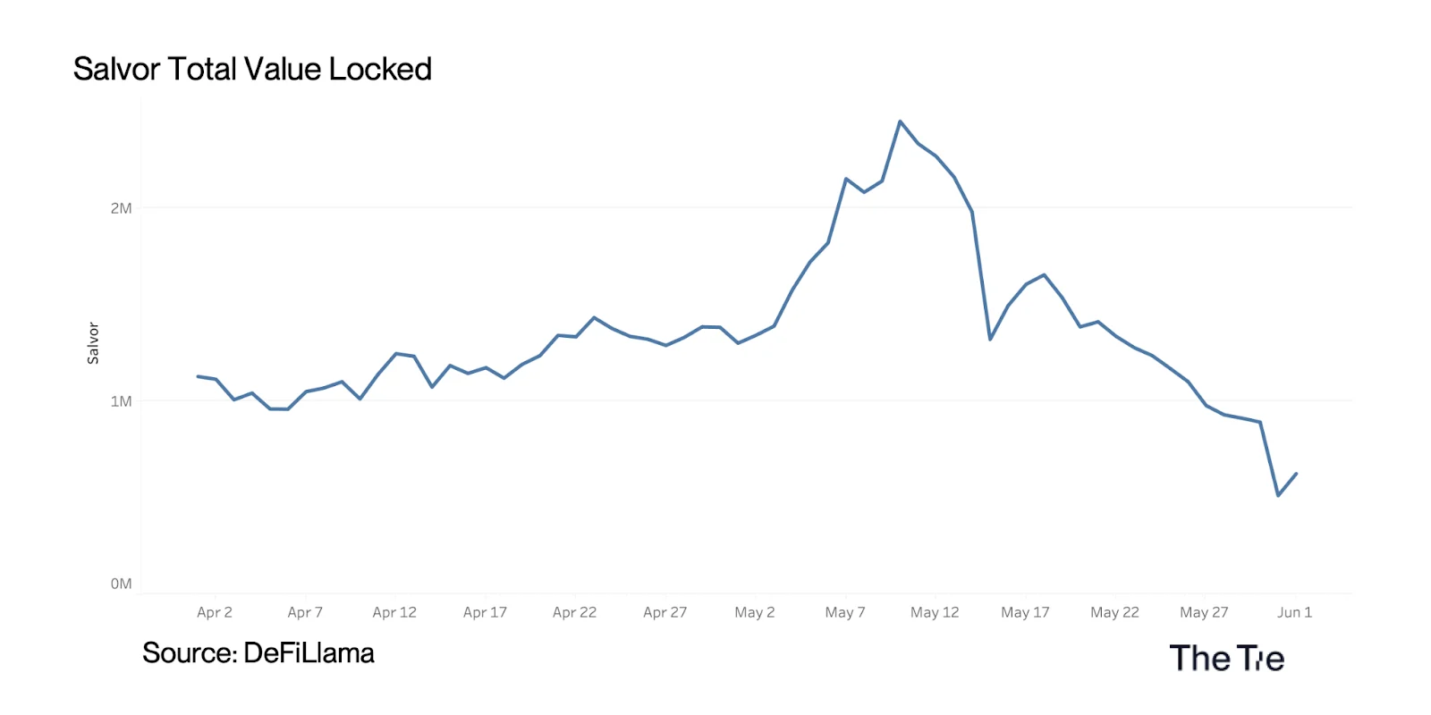 Avalanche Watch: May 2024