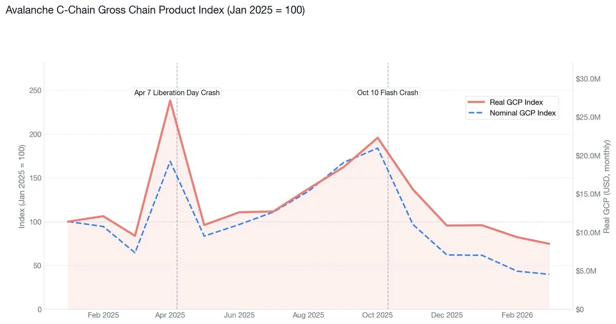 GCP Article Asset 01 - January 2025 to March 2026 Graph