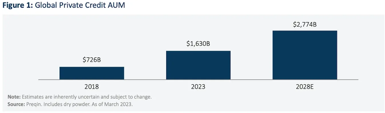 Tokenization 101: Capturing the Growth of Asset-Backed Finance via Blockchain-Enabled Opportunities