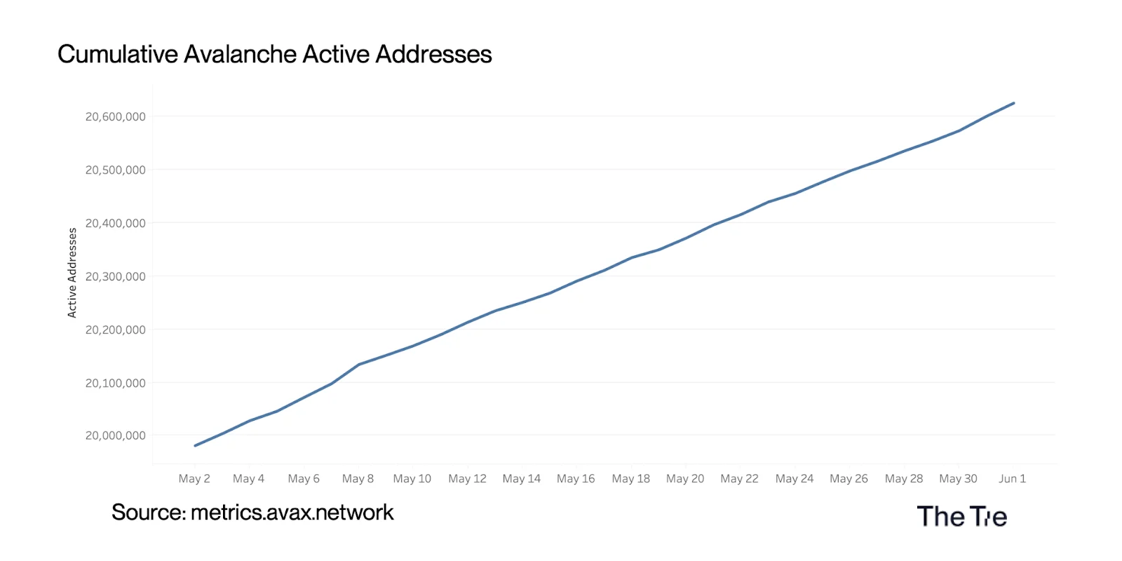 Avalanche Watch: May 2024