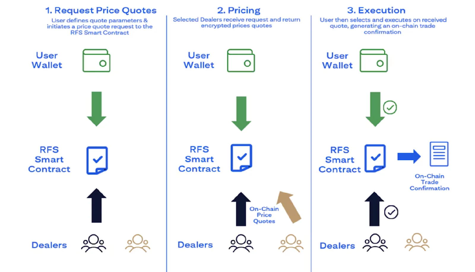 Citi Case Study POC Graphic