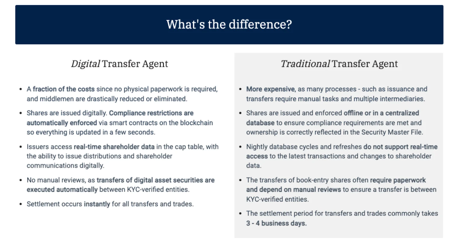 Beneath the Surface: The Infrastructure Driving Tokenization Forward