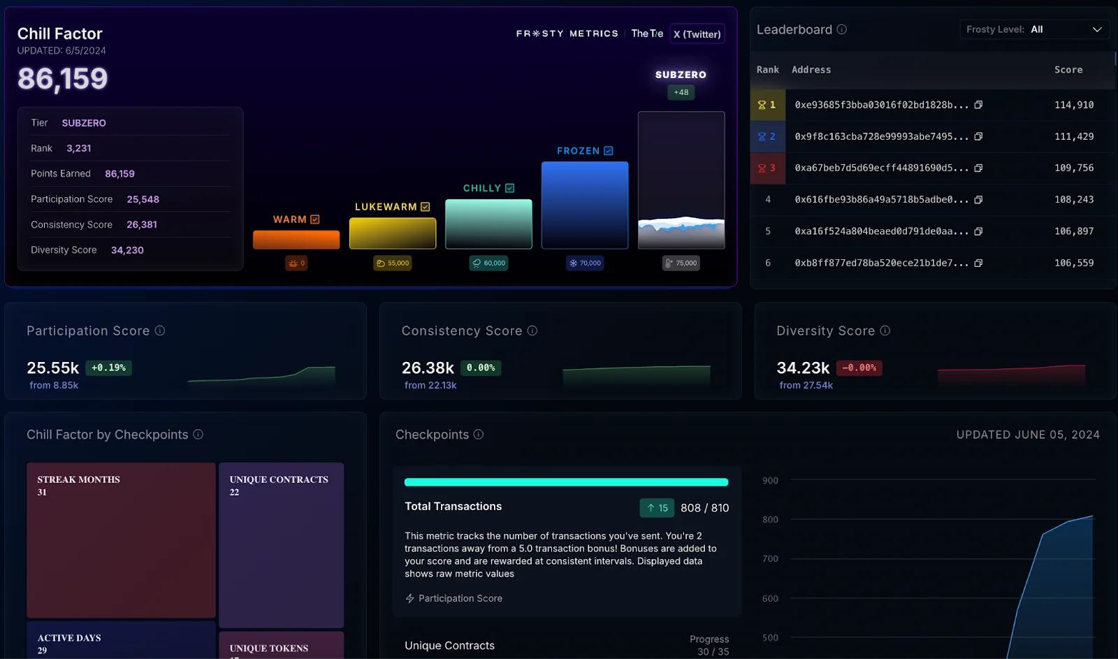 Avalanche Watch: May 2024