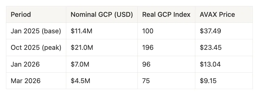 GCP Article Asset 02 - The Nominal-Real Divergence 