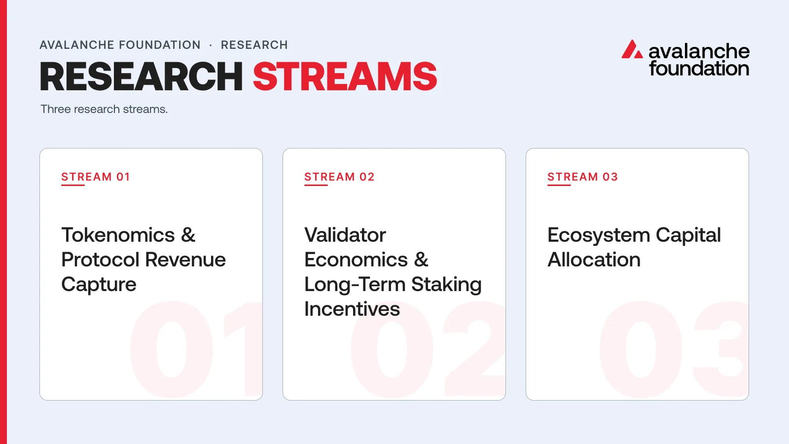 Economics of Blockchain - Research Streams Image