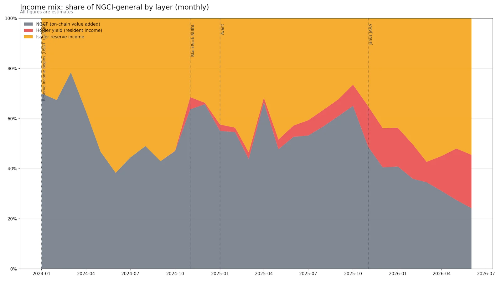 gci article increment composition