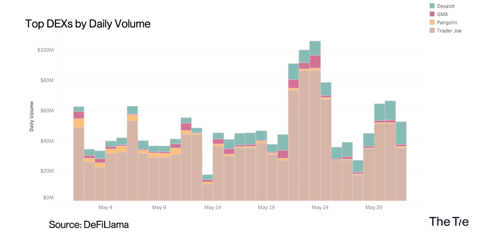 Avalanche Watch: May 2024