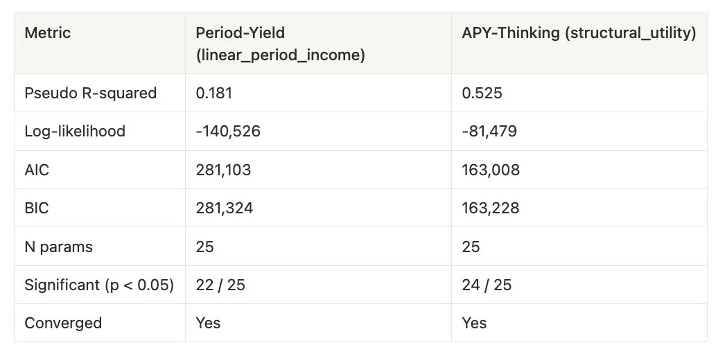 Validator Staking Rewards Appendix Image 03 - Spec Comparison