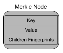 From the Labs: Handling Blockchain State