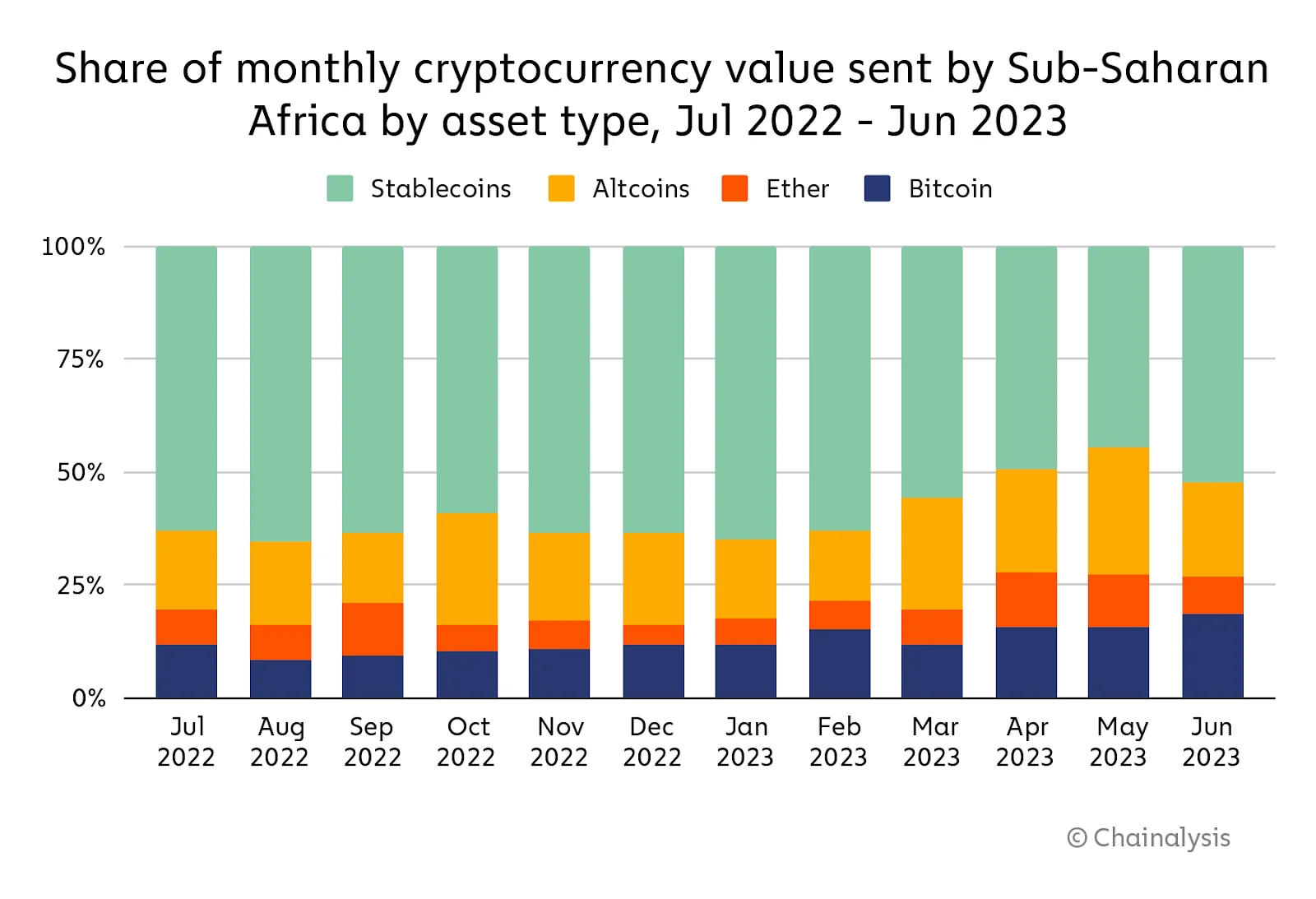 Sub-Saharan Africa: A Land Of DeFi Opportunity