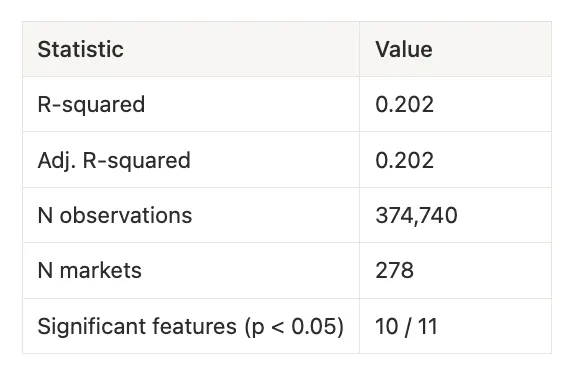Validator Staking Rewards Appendix Image 01
