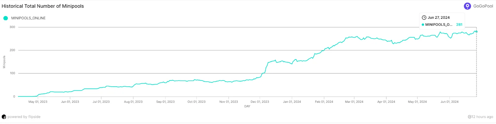 GoGoPool: Driving Security, Community, And Liquidity On Avalanche