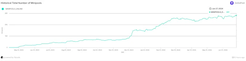 GoGoPool: Driving Security, Community, And Liquidity On Avalanche