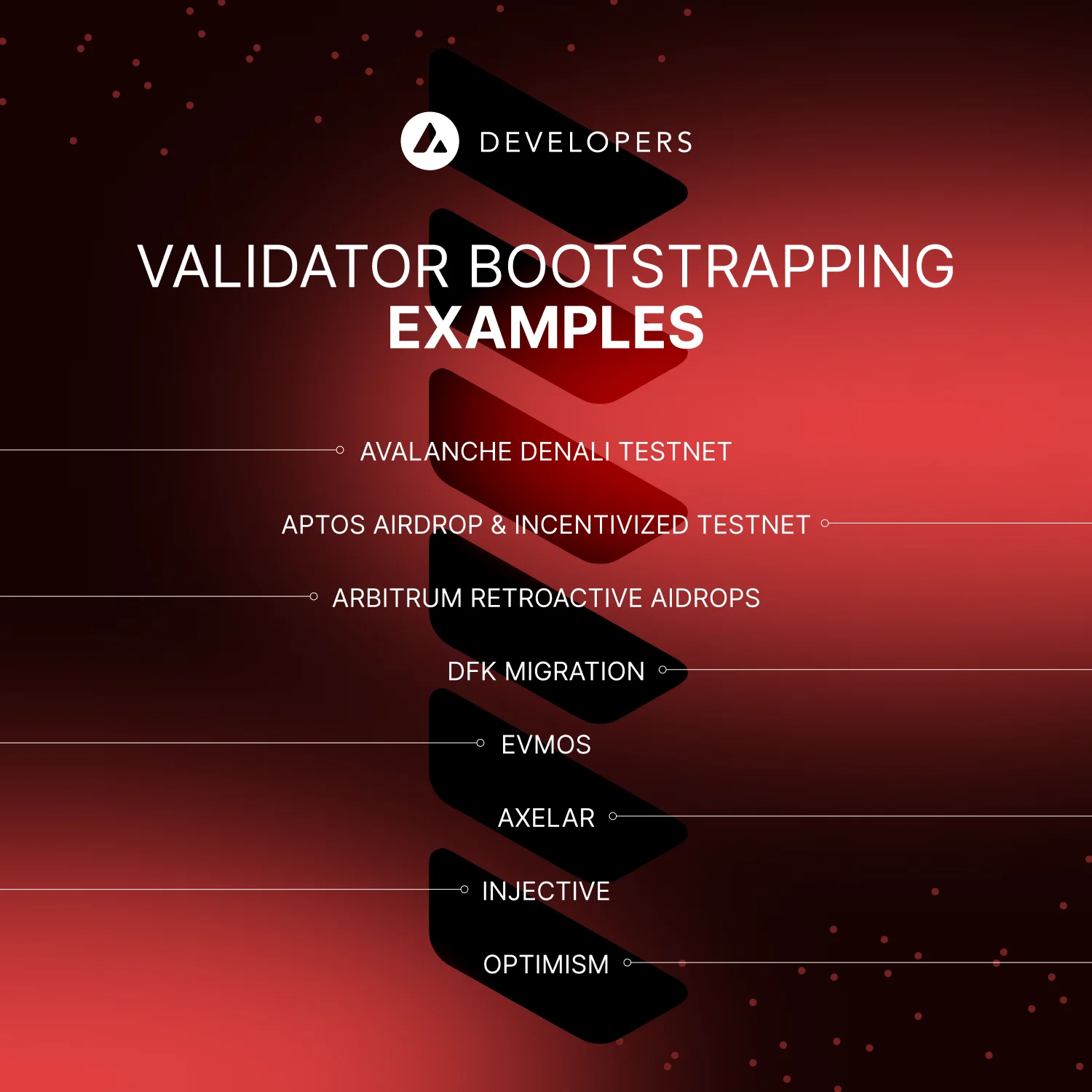 Elastic Era: Considerations for Subnet Builders