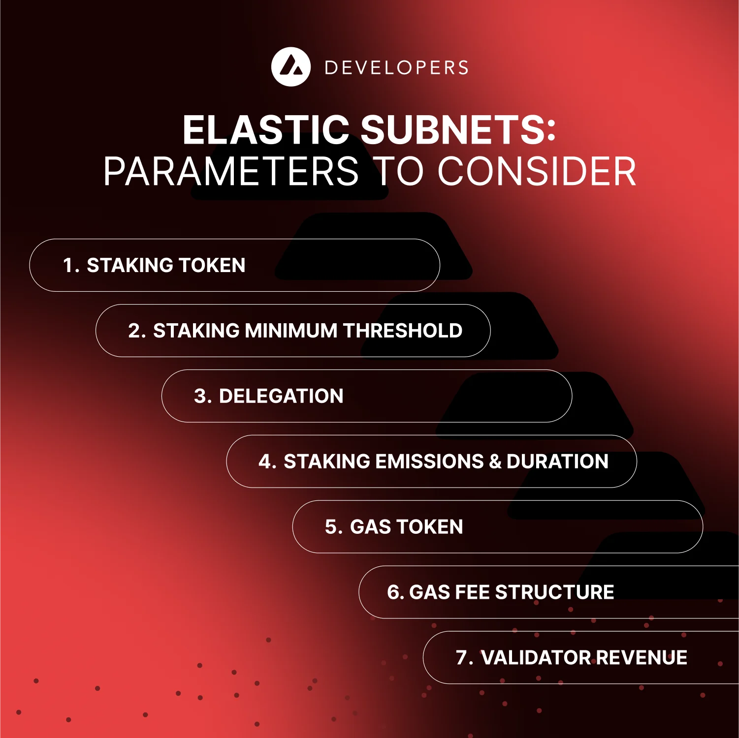 Elastic Era: Considerations for Subnet Builders