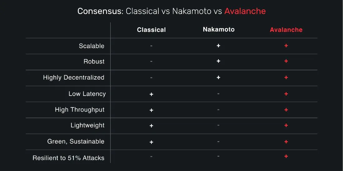 Exploring the Exchange Landscape on Avalanche