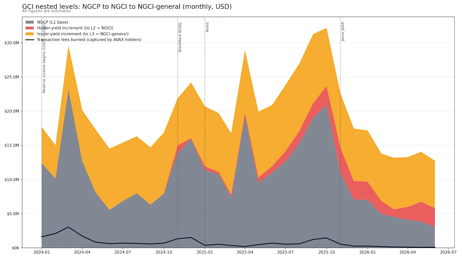 gci article nested levels