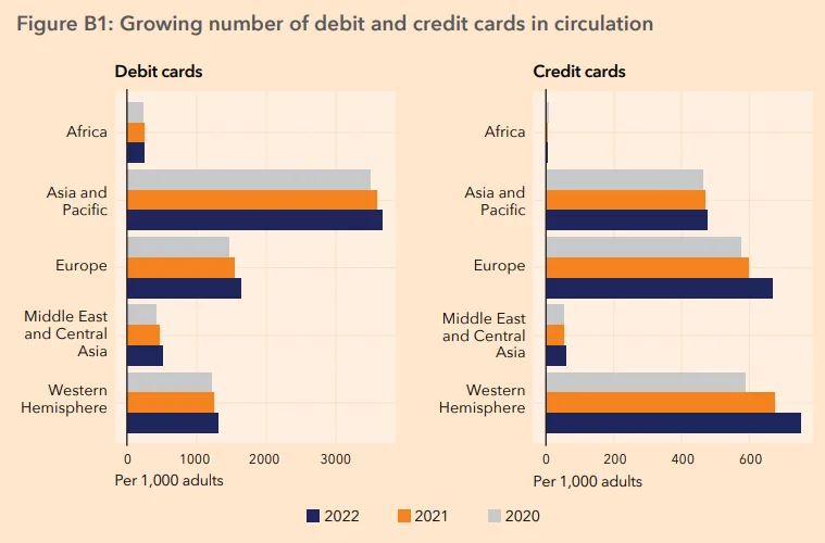 Sub-Saharan Africa: A Land Of DeFi Opportunity
