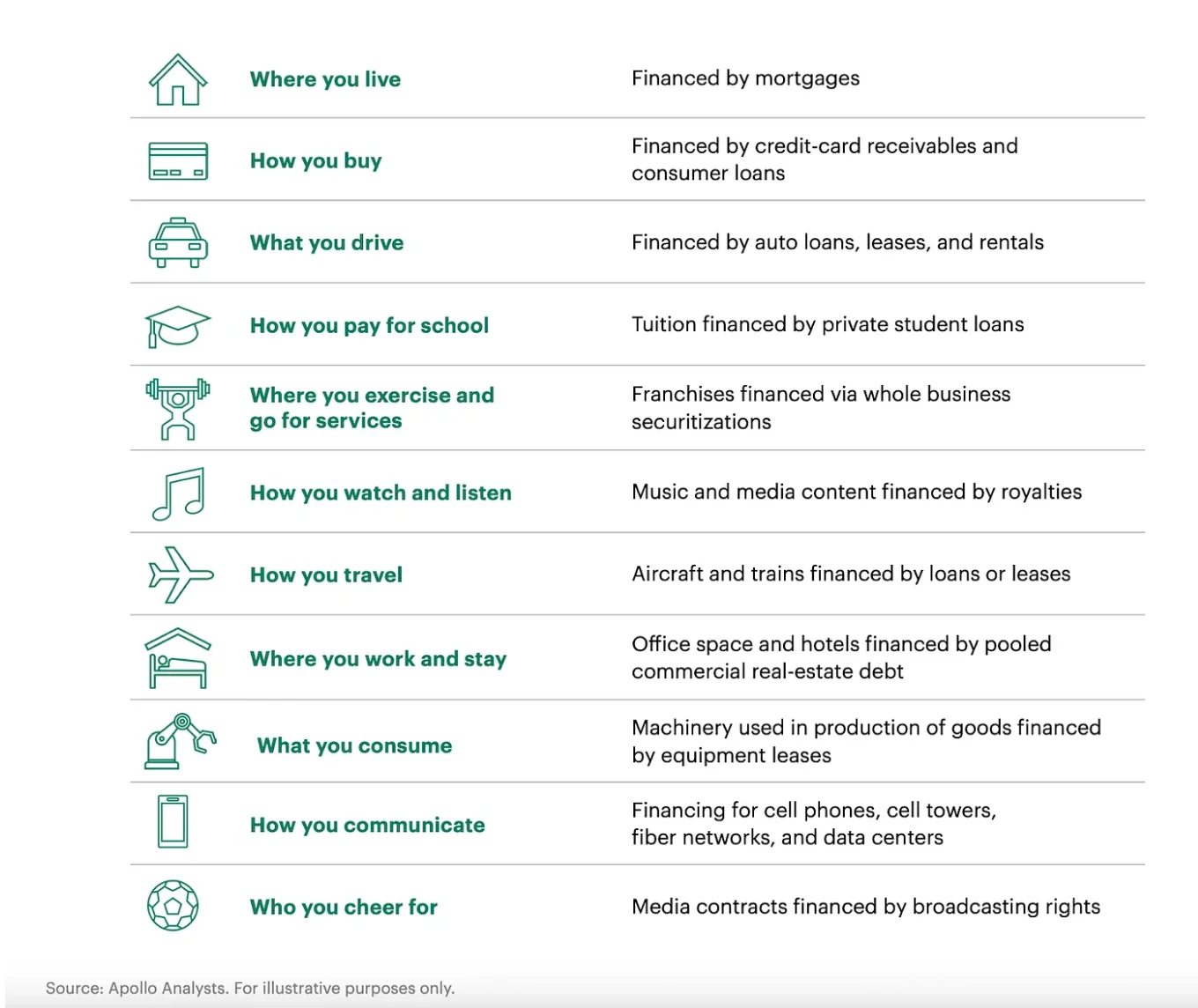 Tokenization 101: Capturing the Growth of Asset-Backed Finance via Blockchain-Enabled Opportunities