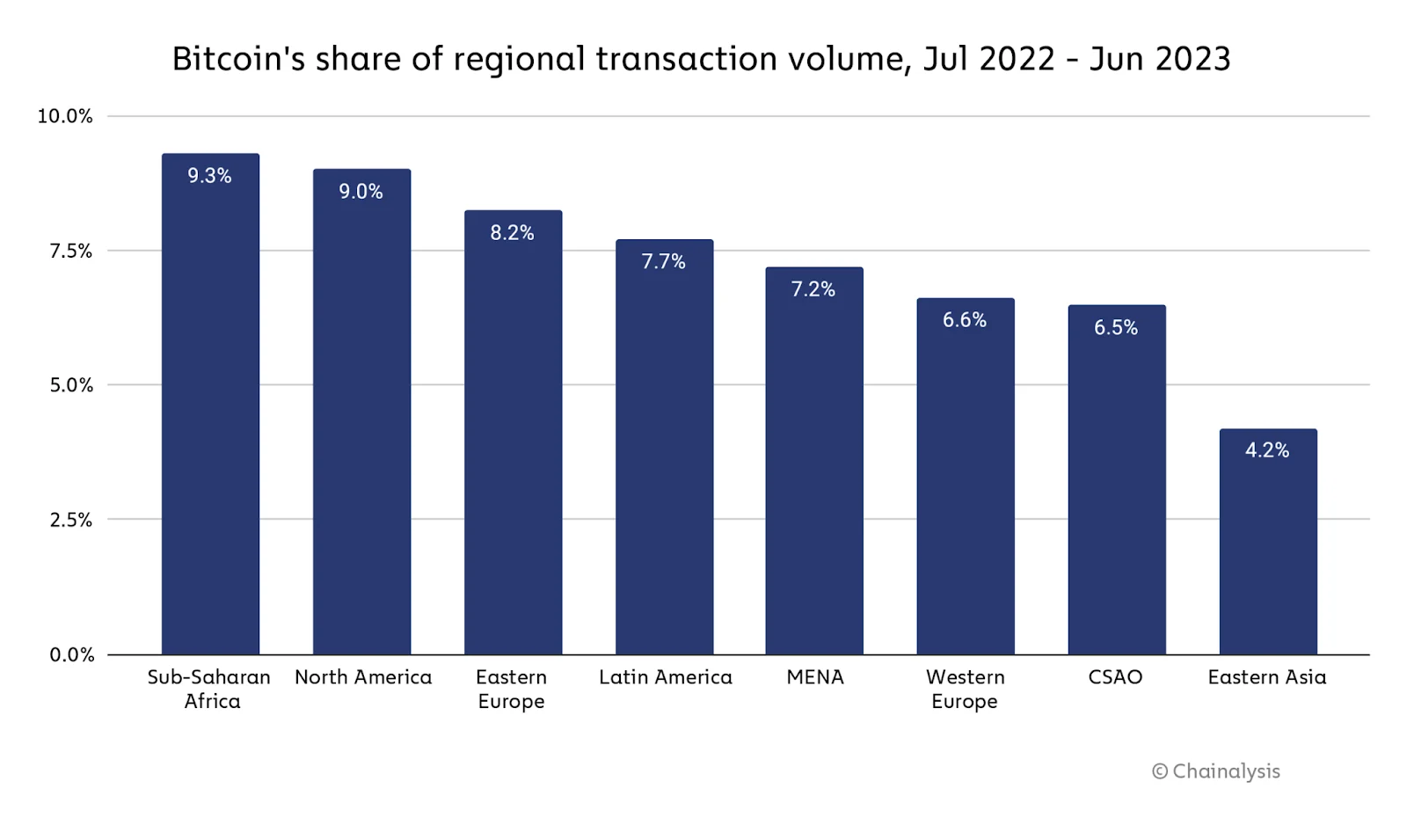 Sub-Saharan Africa: A Land Of DeFi Opportunity