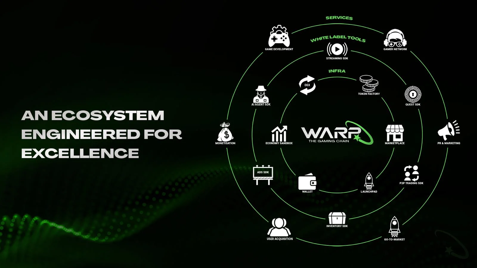 Gaming Industry Veterans Unite [ Rovio, MiniClip, Jagex, Kwalee-]  to Launch Web3 Gaming Ecosystem on Avalanche Layer 1