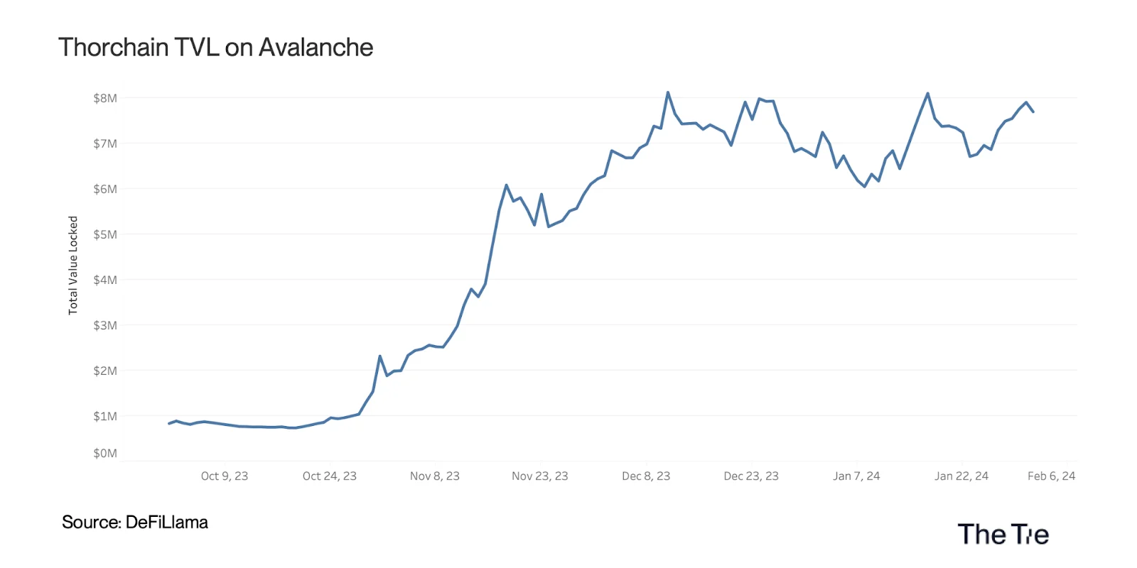 Avalanche Watch: January 2024