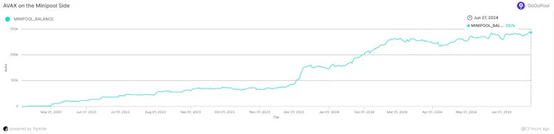 GoGoPool: Driving Security, Community, And Liquidity On Avalanche