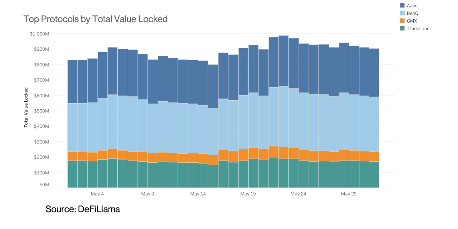 Avalanche Watch: May 2024