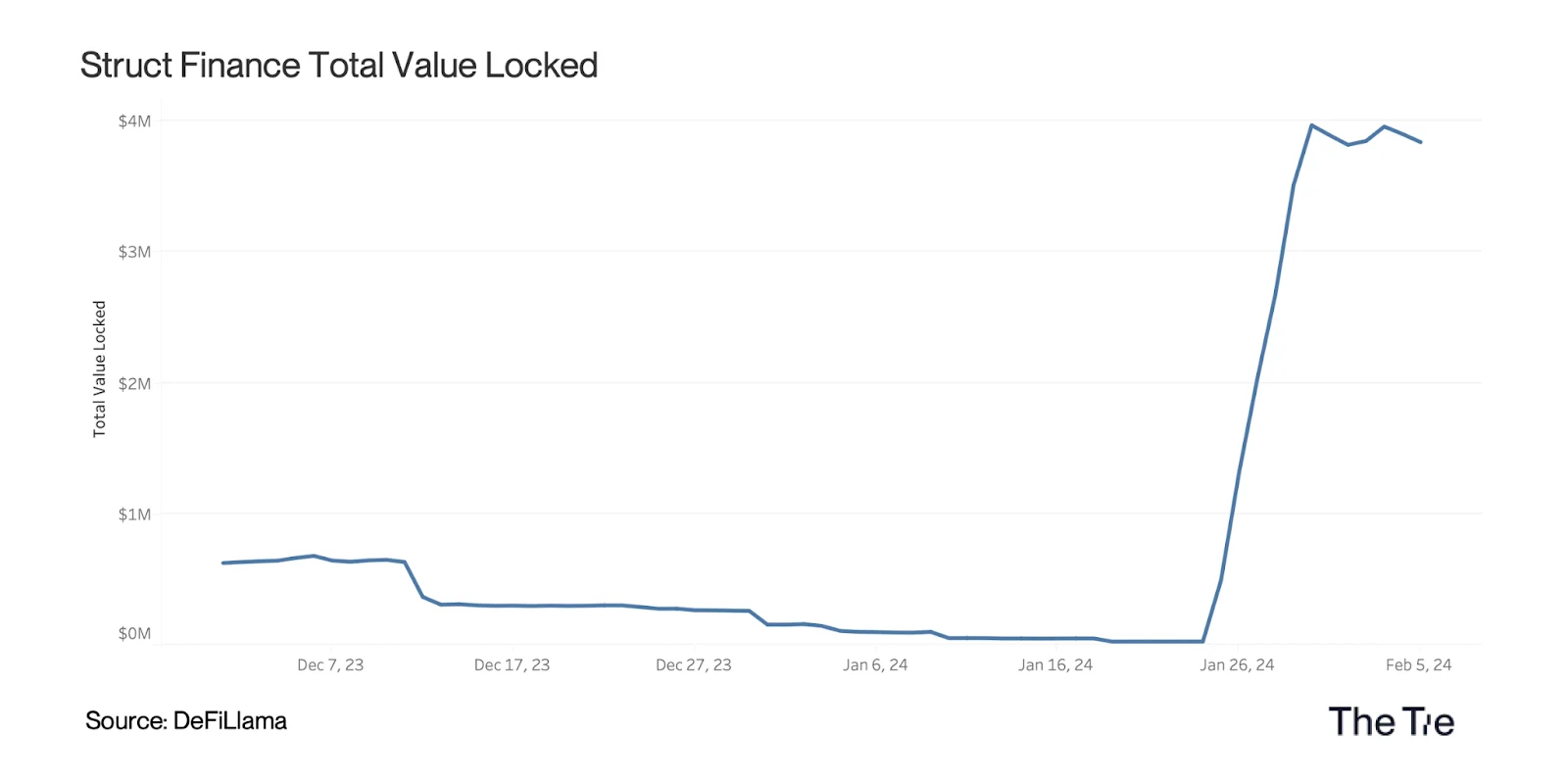 Avalanche Watch: January 2024