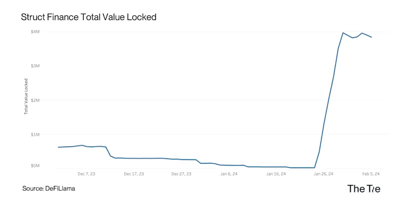 Avalanche Watch: January 2024