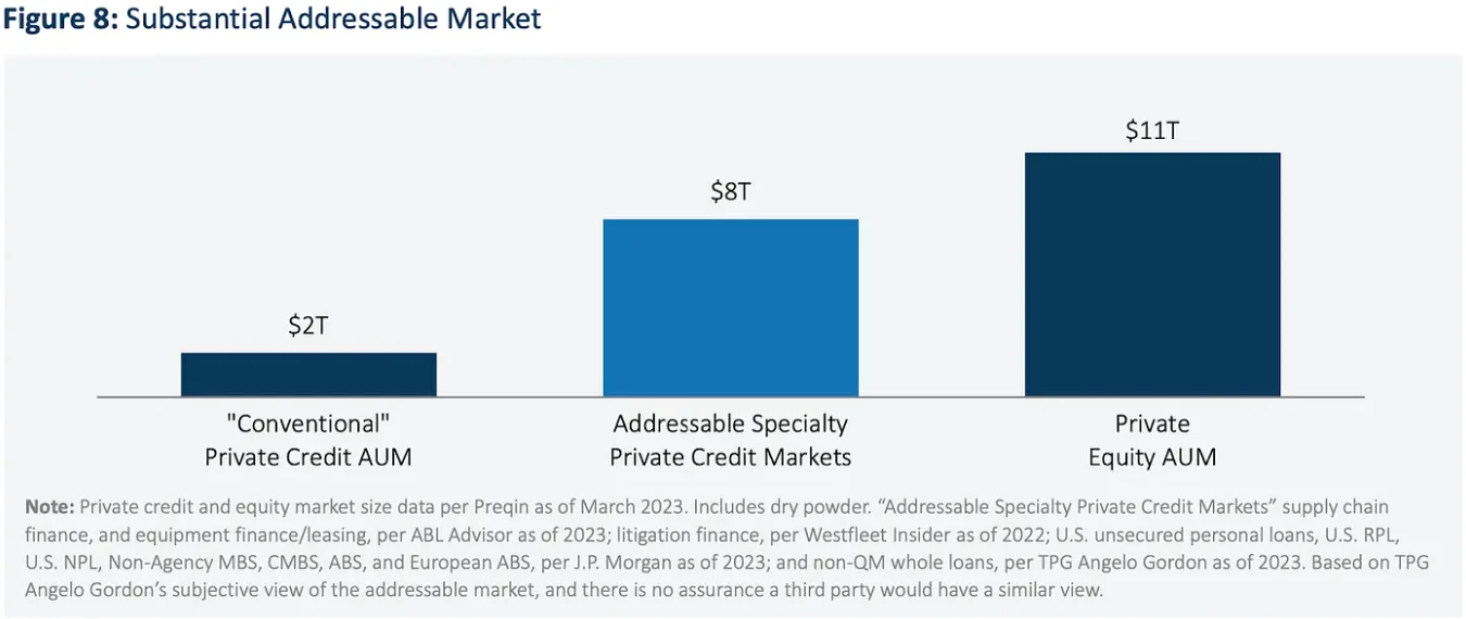 Tokenization 101: Capturing the Growth of Asset-Backed Finance via Blockchain-Enabled Opportunities