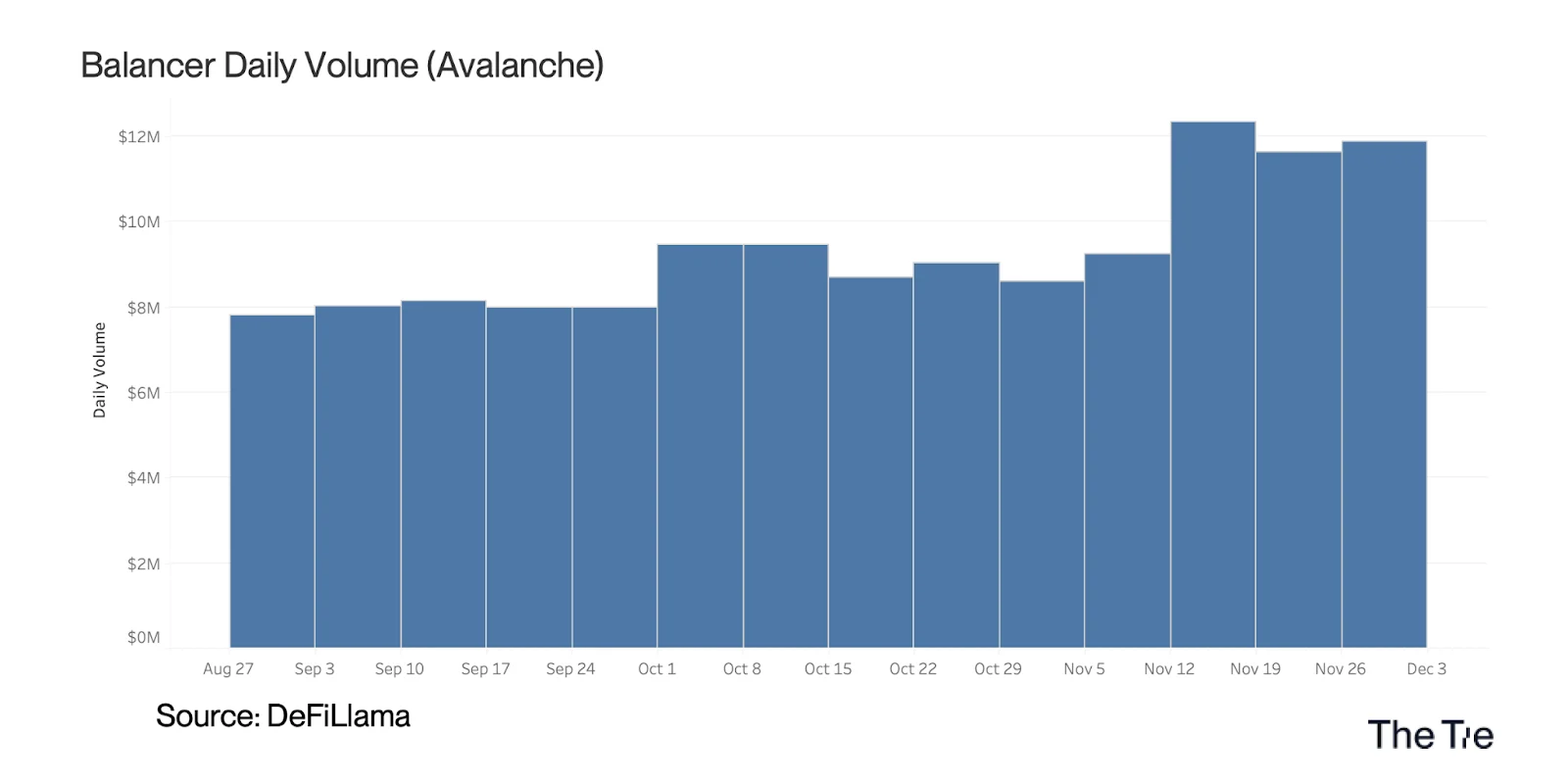 Avalanche Watch: November Edition