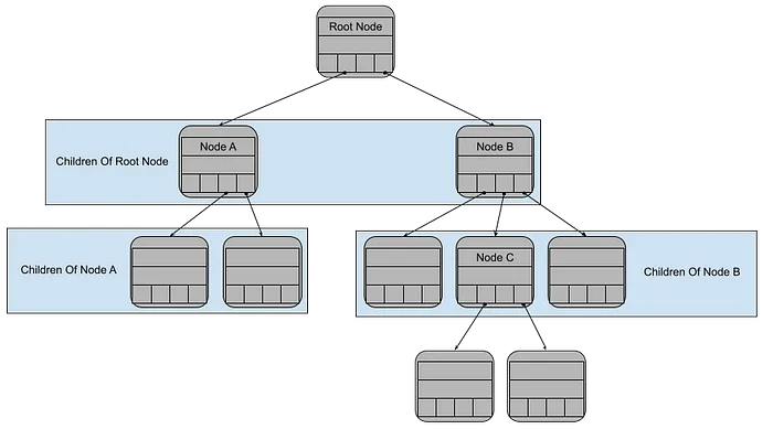 From the Labs: Handling Blockchain State