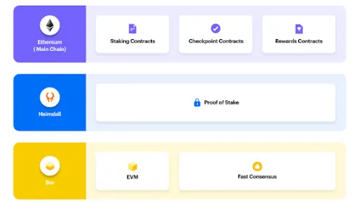 Avalanche Subnets, Polygon Supernets, & Cosmos App Chains: Research Report
