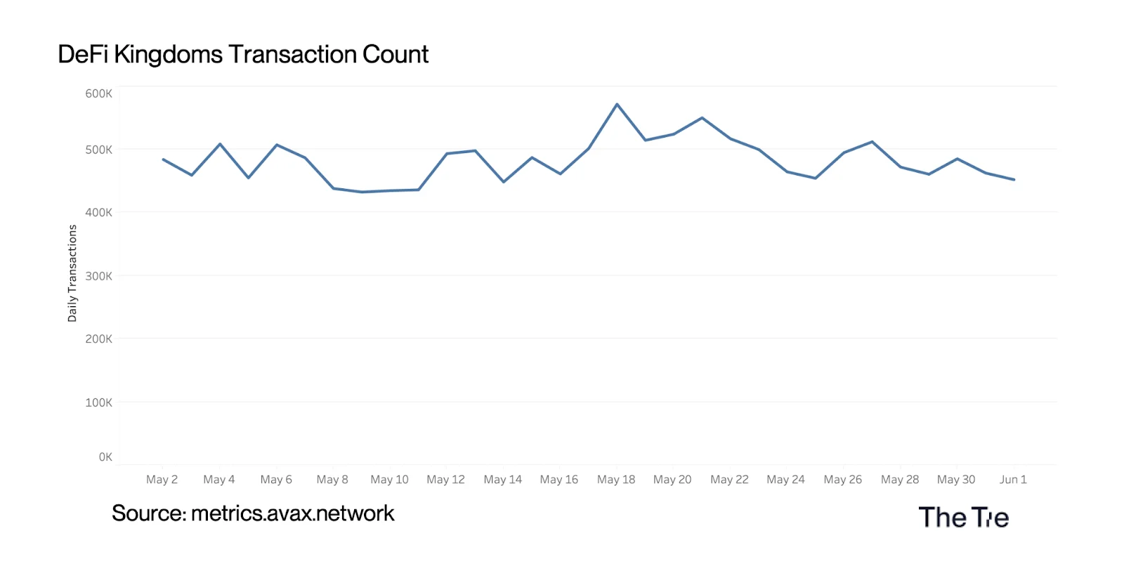 Avalanche Watch: May 2024
