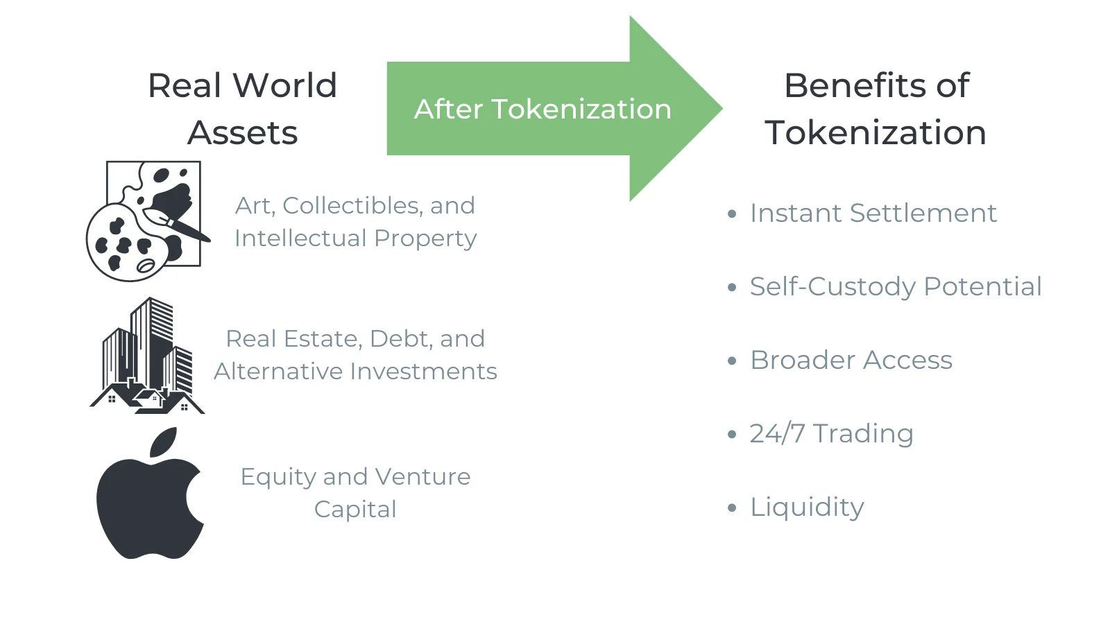 What is Asset Tokenization: Why & Why Now?