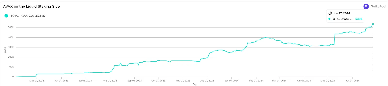 GoGoPool: Driving Security, Community, And Liquidity On Avalanche