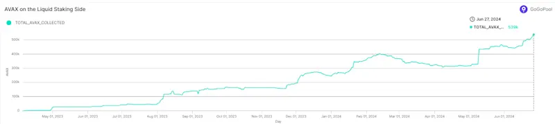 GoGoPool: Driving Security, Community, And Liquidity On Avalanche