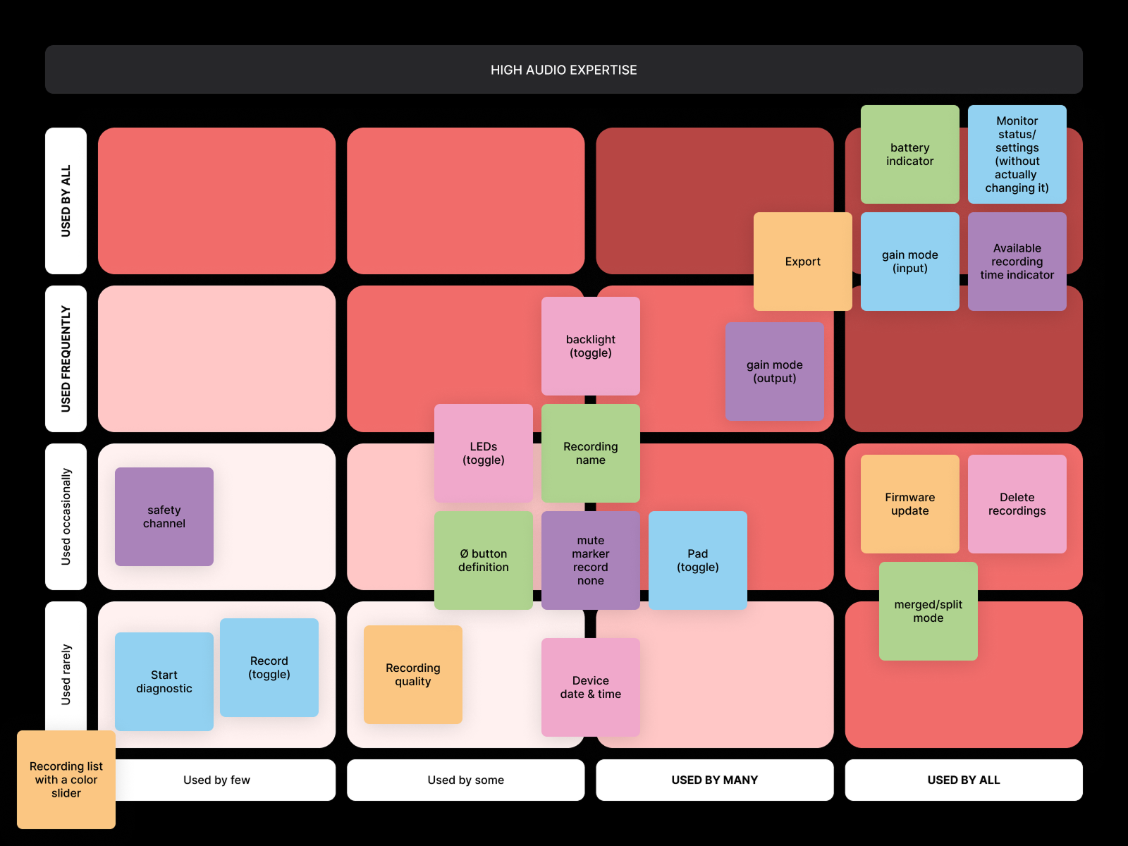 RØDE Central feature mapping